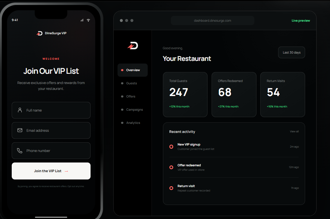 DineSurge customer signup displayed on a phone beside the restaurant owner dashboard